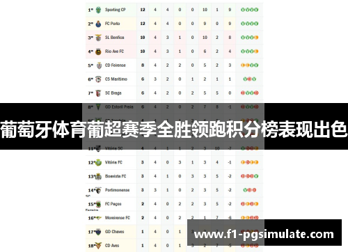 葡萄牙体育葡超赛季全胜领跑积分榜表现出色 葡萄牙体育葡超赛季全胜领跑积分榜表现出色