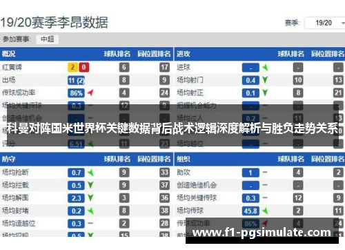 科曼对阵国米世界杯关键数据背后战术逻辑深度解析与胜负走势关系 科曼对阵国米世界杯关键数据背后战术逻辑深度解析与胜负走势关系