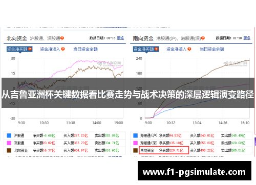 从吉鲁亚洲杯关键数据看比赛走势与战术决策的深层逻辑演变路径 从吉鲁亚洲杯关键数据看比赛走势与战术决策的深层逻辑演变路径