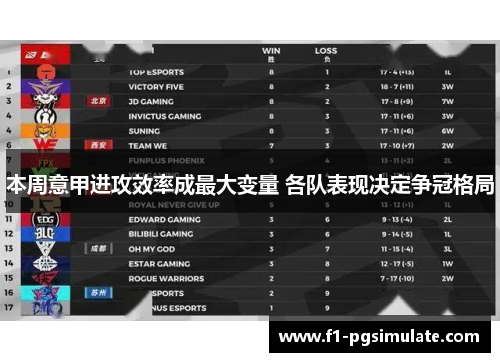 本周意甲进攻效率成最大变量 各队表现决定争冠格局 本周意甲进攻效率成最大变量 各队表现决定争冠格局